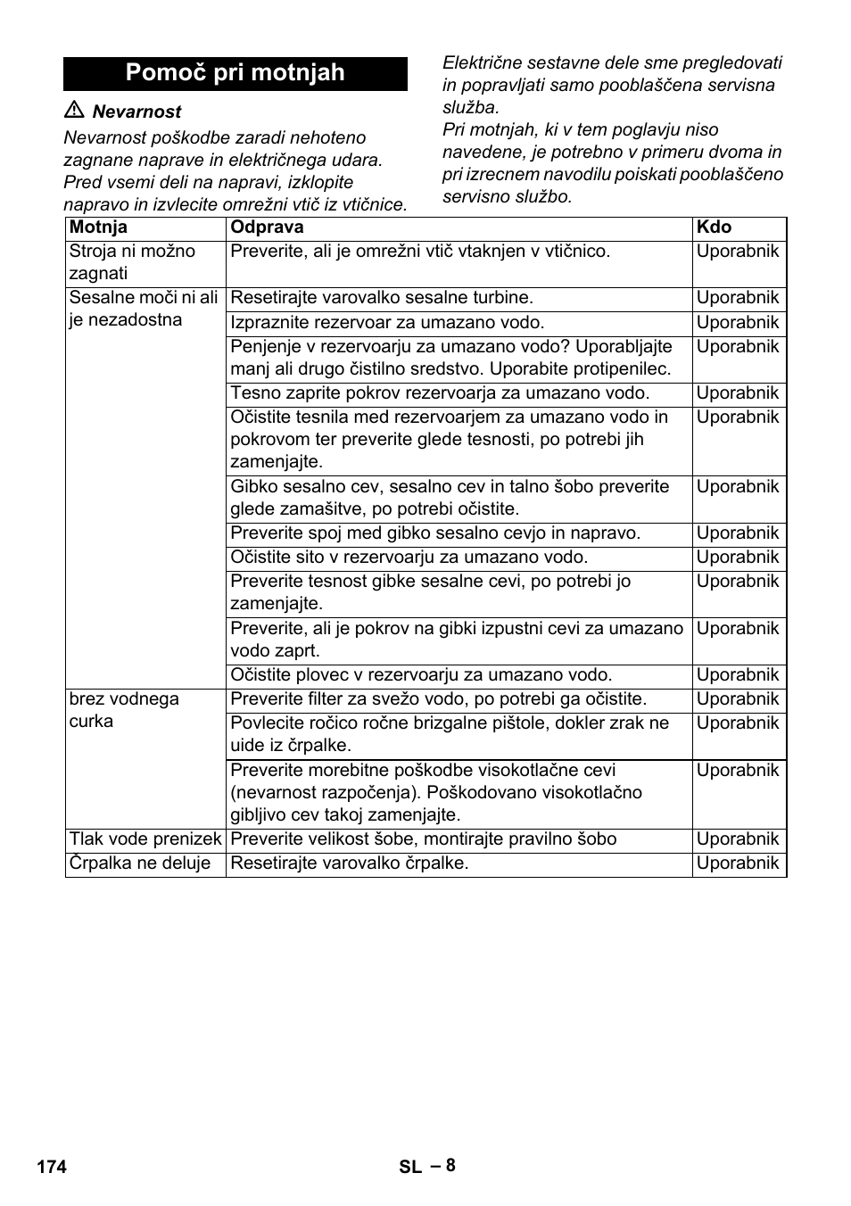 Pomoč pri motnjah | Karcher Vysokotlaký čistič AP 100-50 M antr- User Manual | Page 174 / 294
