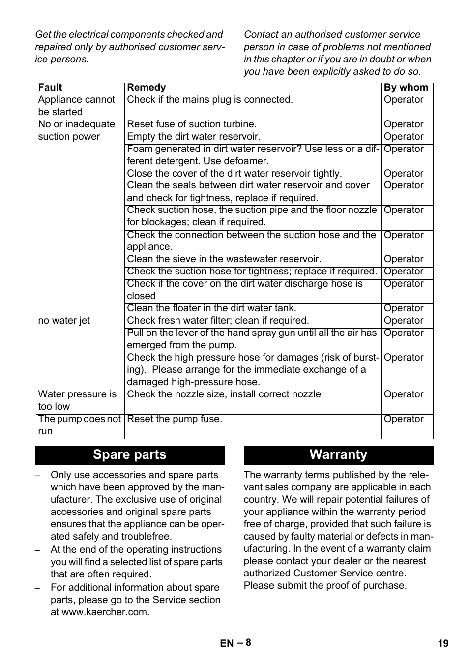 Spare parts warranty | Karcher Vysokotlaký čistič AP 100-50 M antr- User Manual | Page 19 / 294