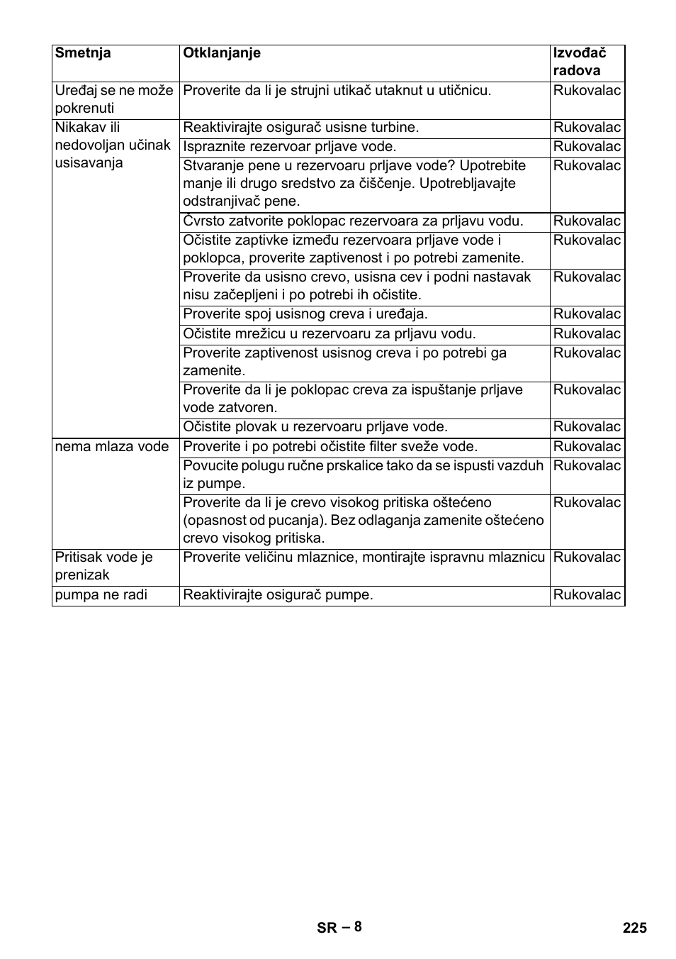 Karcher Vysokotlaký čistič AP 100-50 M antr- User Manual | Page 225 / 294