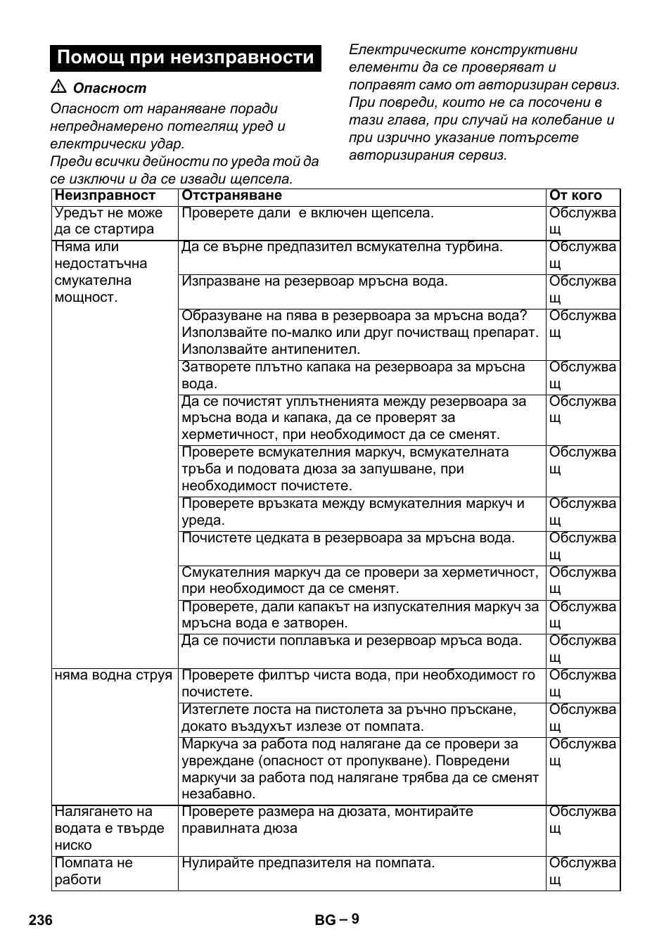Помощ при неизправности | Karcher Vysokotlaký čistič AP 100-50 M antr- User Manual | Page 236 / 294