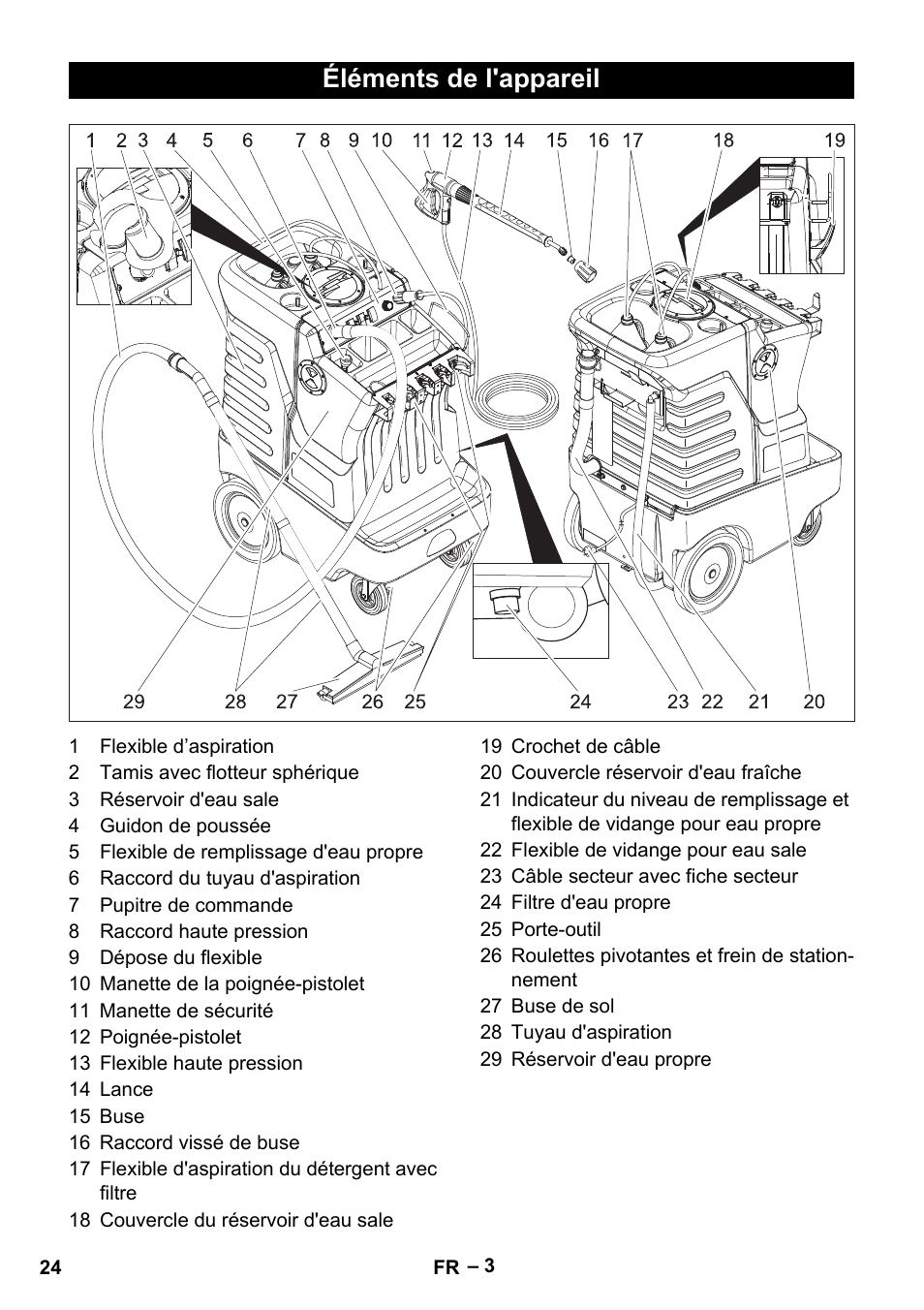 Éléments de l'appareil | Karcher Vysokotlaký čistič AP 100-50 M antr- User Manual | Page 24 / 294