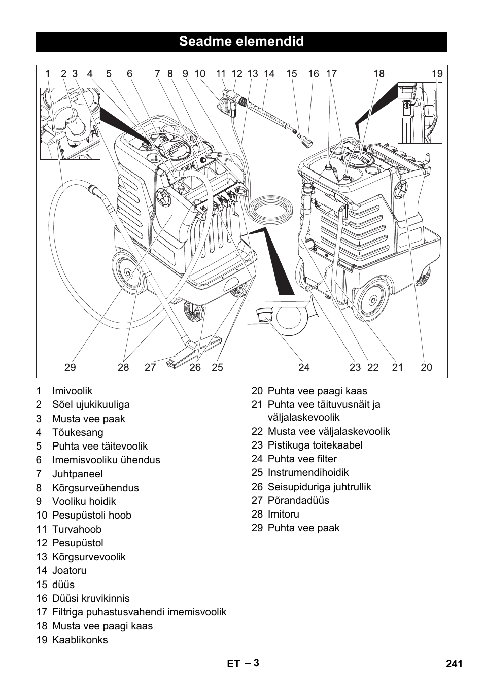 Seadme elemendid | Karcher Vysokotlaký čistič AP 100-50 M antr- User Manual | Page 241 / 294