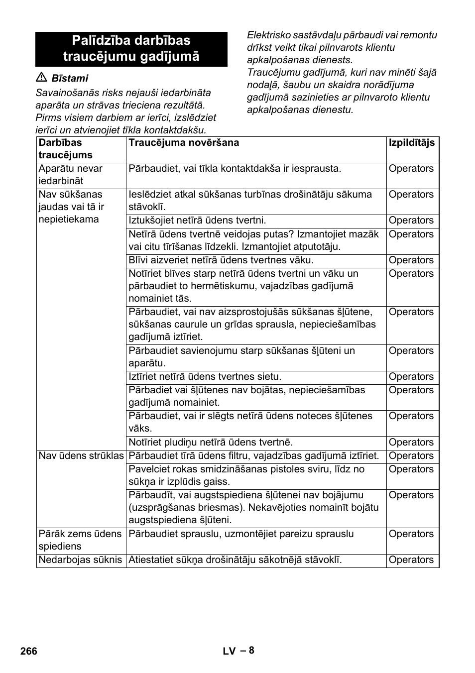 Palīdzība darbības traucējumu gadījumā | Karcher Vysokotlaký čistič AP 100-50 M antr- User Manual | Page 266 / 294