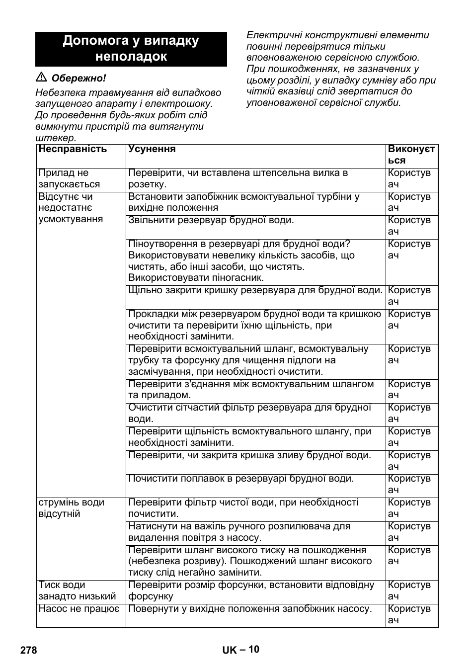 Допомога у випадку неполадок | Karcher Vysokotlaký čistič AP 100-50 M antr- User Manual | Page 278 / 294