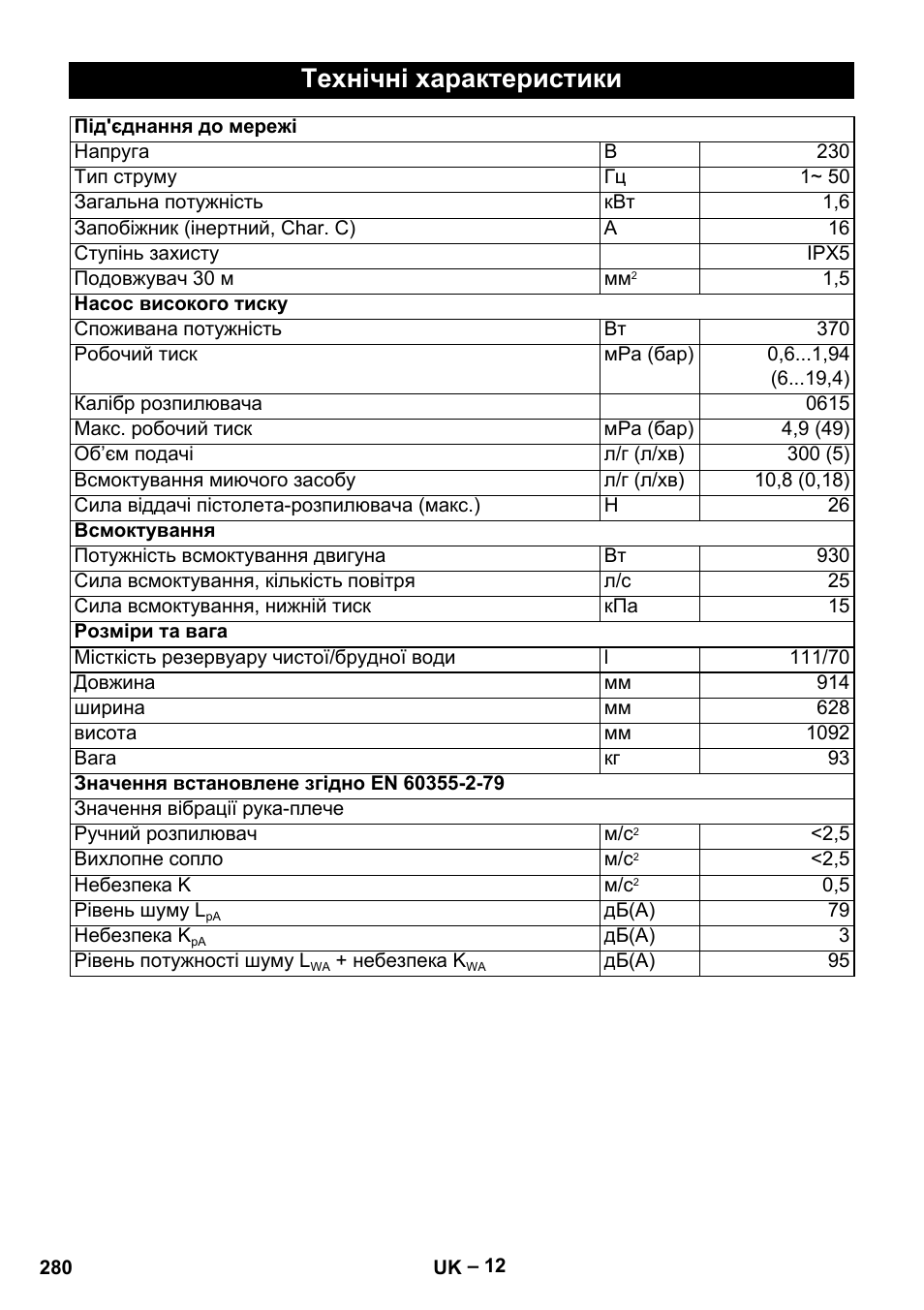 Технічні характеристики | Karcher Vysokotlaký čistič AP 100-50 M antr- User Manual | Page 280 / 294