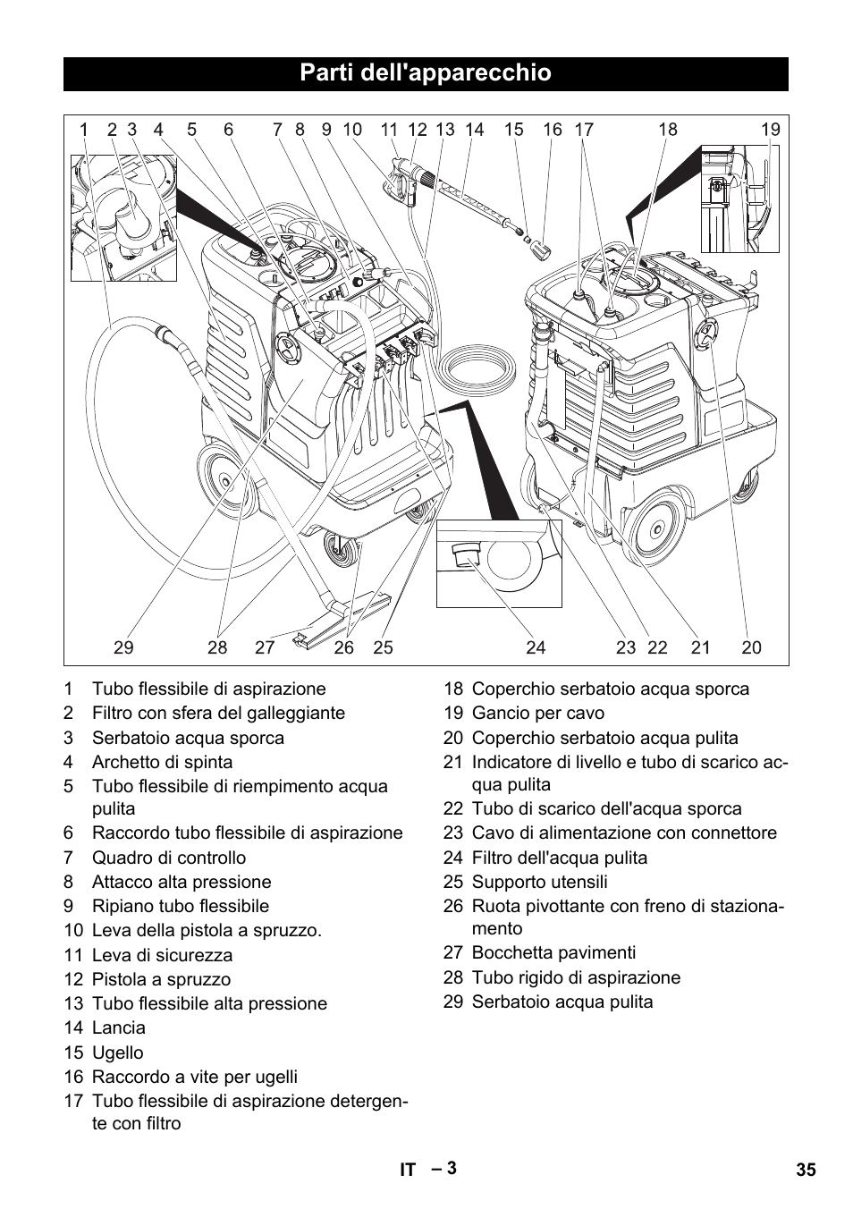Parti dell'apparecchio | Karcher Vysokotlaký čistič AP 100-50 M antr- User Manual | Page 35 / 294