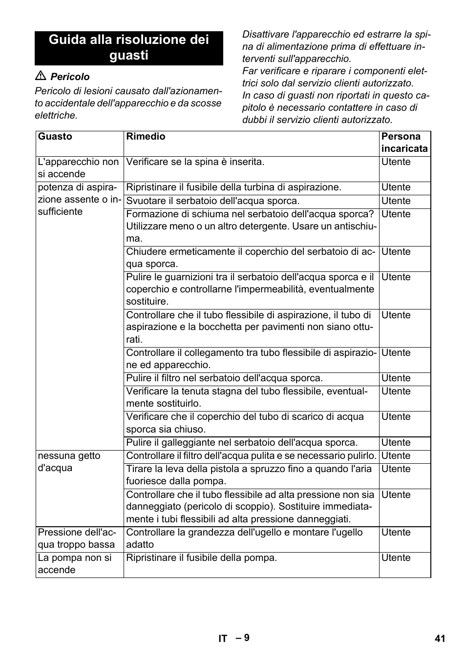 Guida alla risoluzione dei guasti | Karcher Vysokotlaký čistič AP 100-50 M antr- User Manual | Page 41 / 294