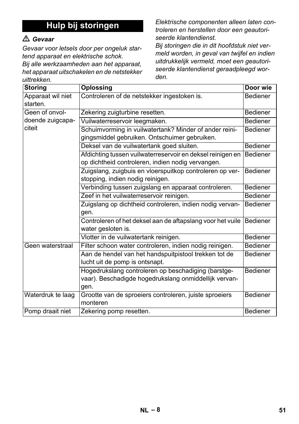 Hulp bij storingen | Karcher Vysokotlaký čistič AP 100-50 M antr- User Manual | Page 51 / 294