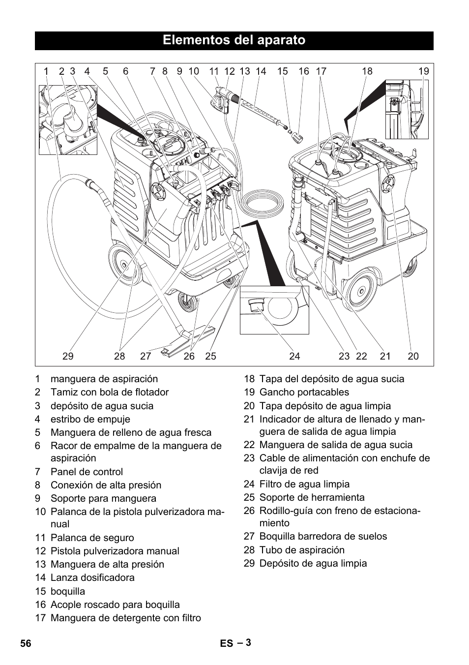 Elementos del aparato | Karcher Vysokotlaký čistič AP 100-50 M antr- User Manual | Page 56 / 294