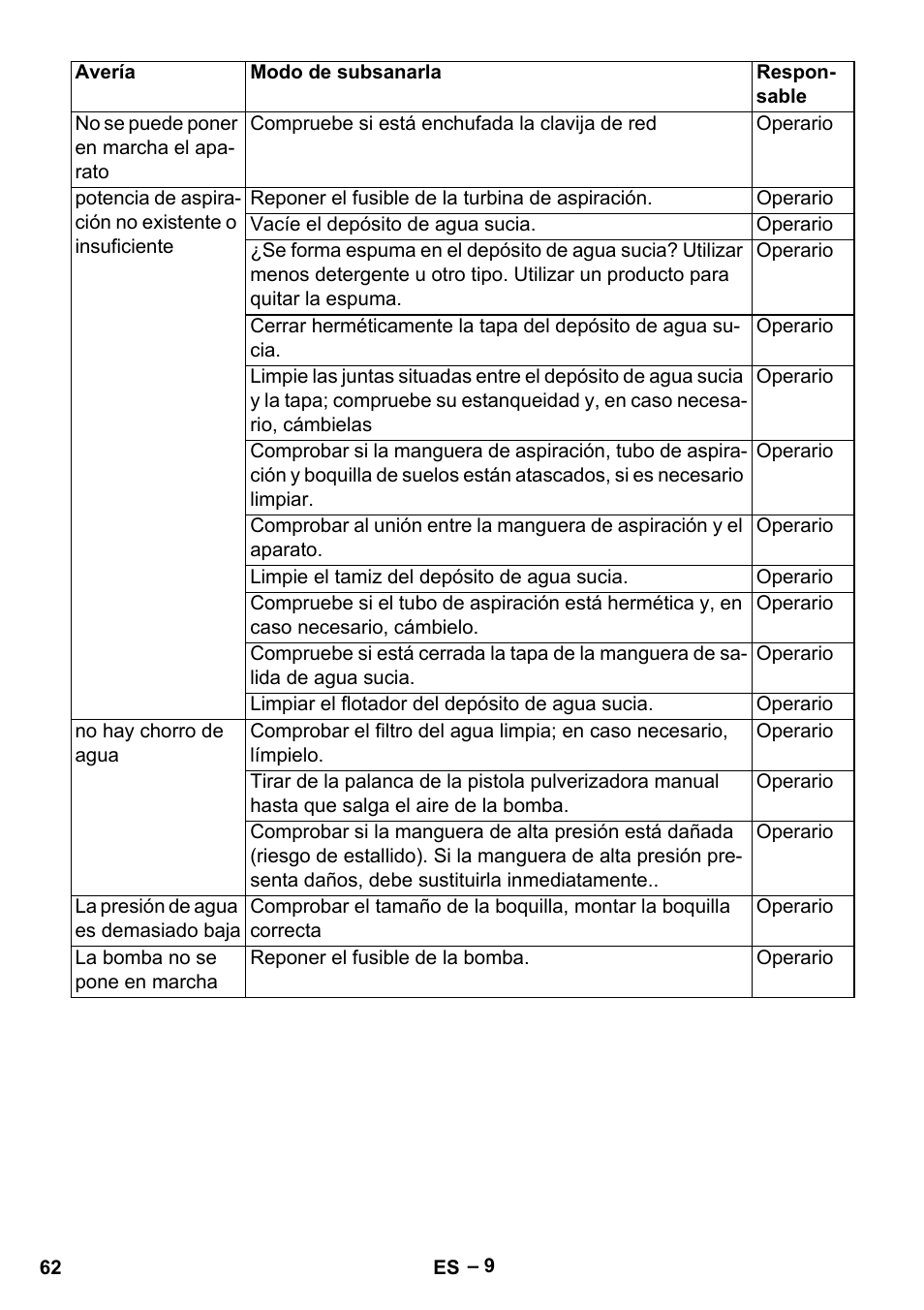 Karcher Vysokotlaký čistič AP 100-50 M antr- User Manual | Page 62 / 294