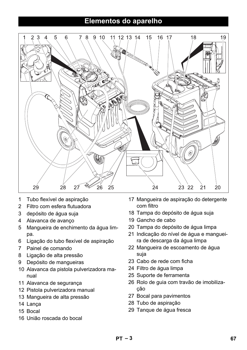 Elementos do aparelho | Karcher Vysokotlaký čistič AP 100-50 M antr- User Manual | Page 67 / 294