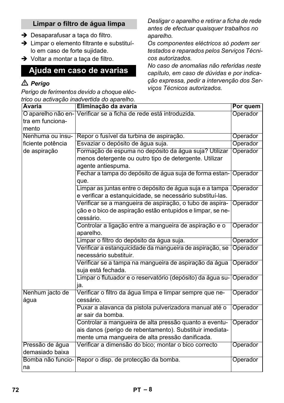 Ajuda em caso de avarias | Karcher Vysokotlaký čistič AP 100-50 M antr- User Manual | Page 72 / 294