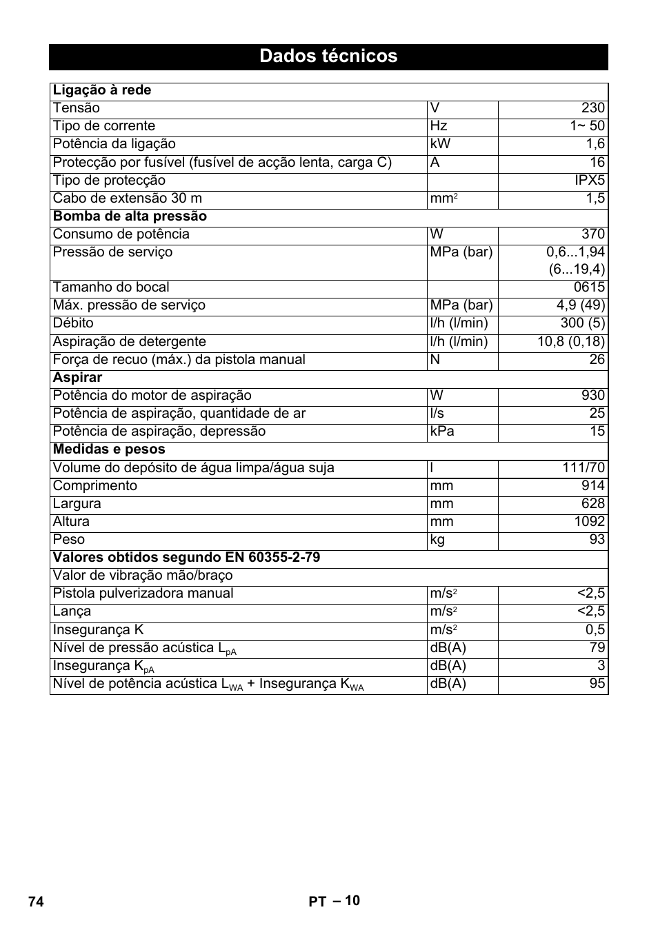 Dados técnicos | Karcher Vysokotlaký čistič AP 100-50 M antr- User Manual | Page 74 / 294