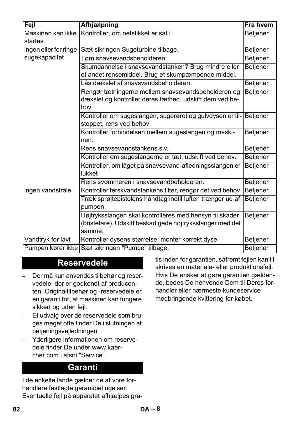 Reservedele garanti | Karcher Vysokotlaký čistič AP 100-50 M antr- User Manual | Page 82 / 294