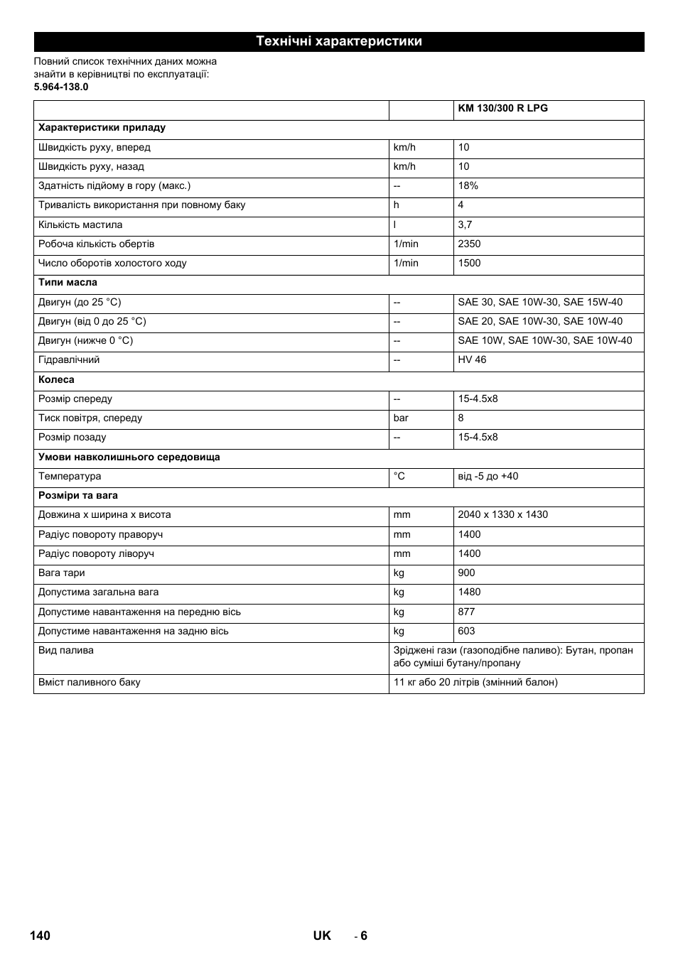 Технічні характеристики | Karcher KM 130-300 R Lpg User Manual | Page 140 / 152