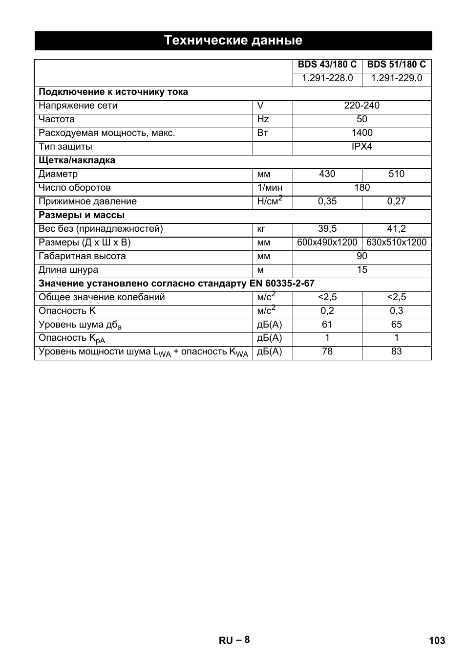 Технические данные | Karcher BDS 43-180 C User Manual | Page 103 / 204