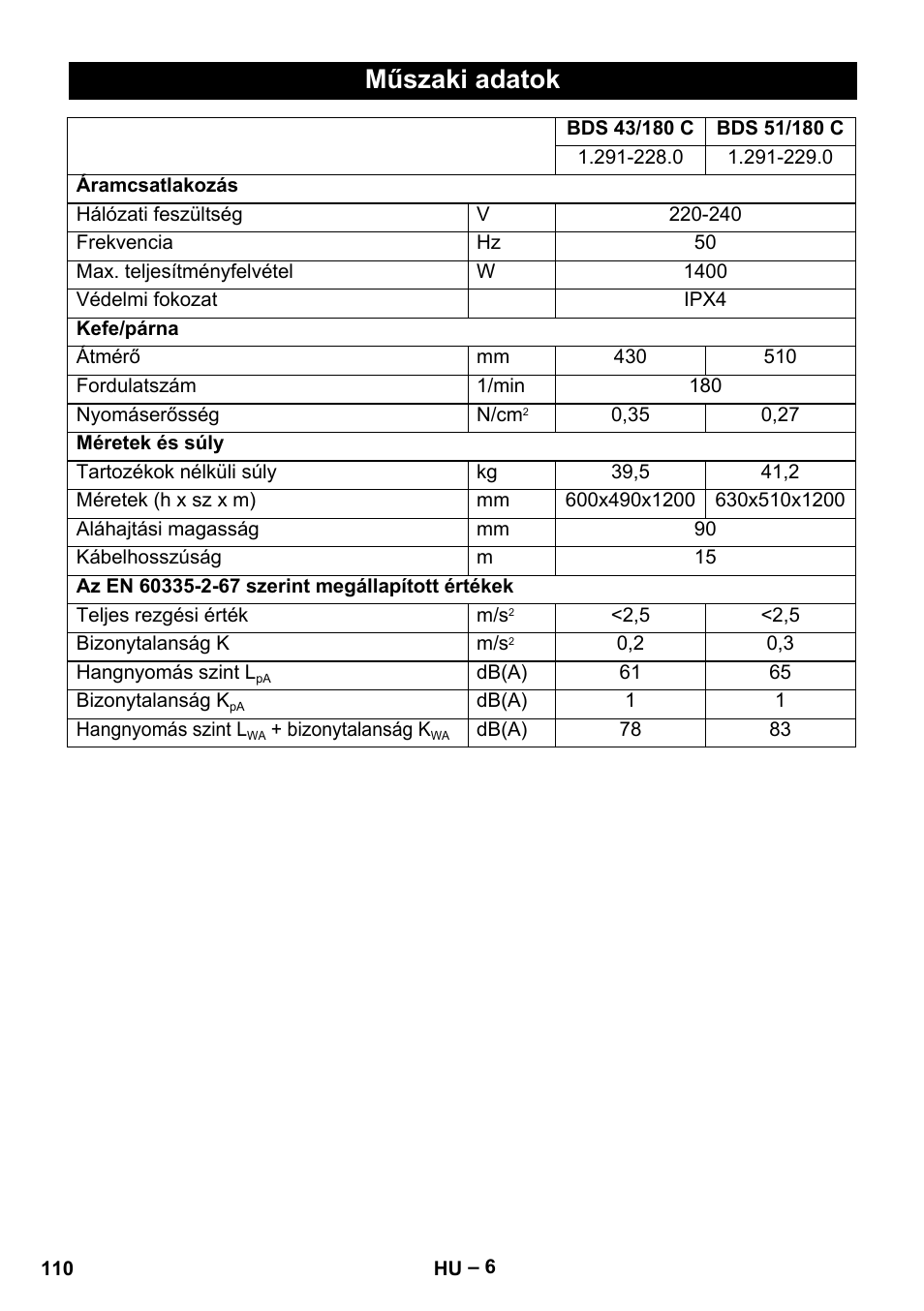 Műszaki adatok | Karcher BDS 43-180 C User Manual | Page 110 / 204