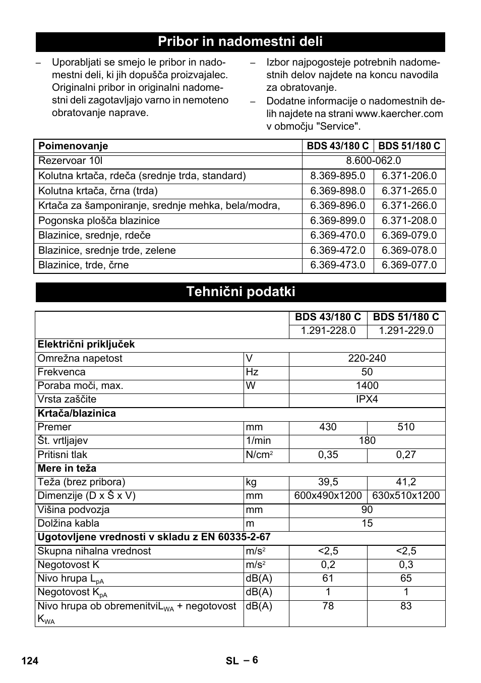Pribor in nadomestni deli, Tehnični podatki | Karcher BDS 43-180 C User Manual | Page 124 / 204