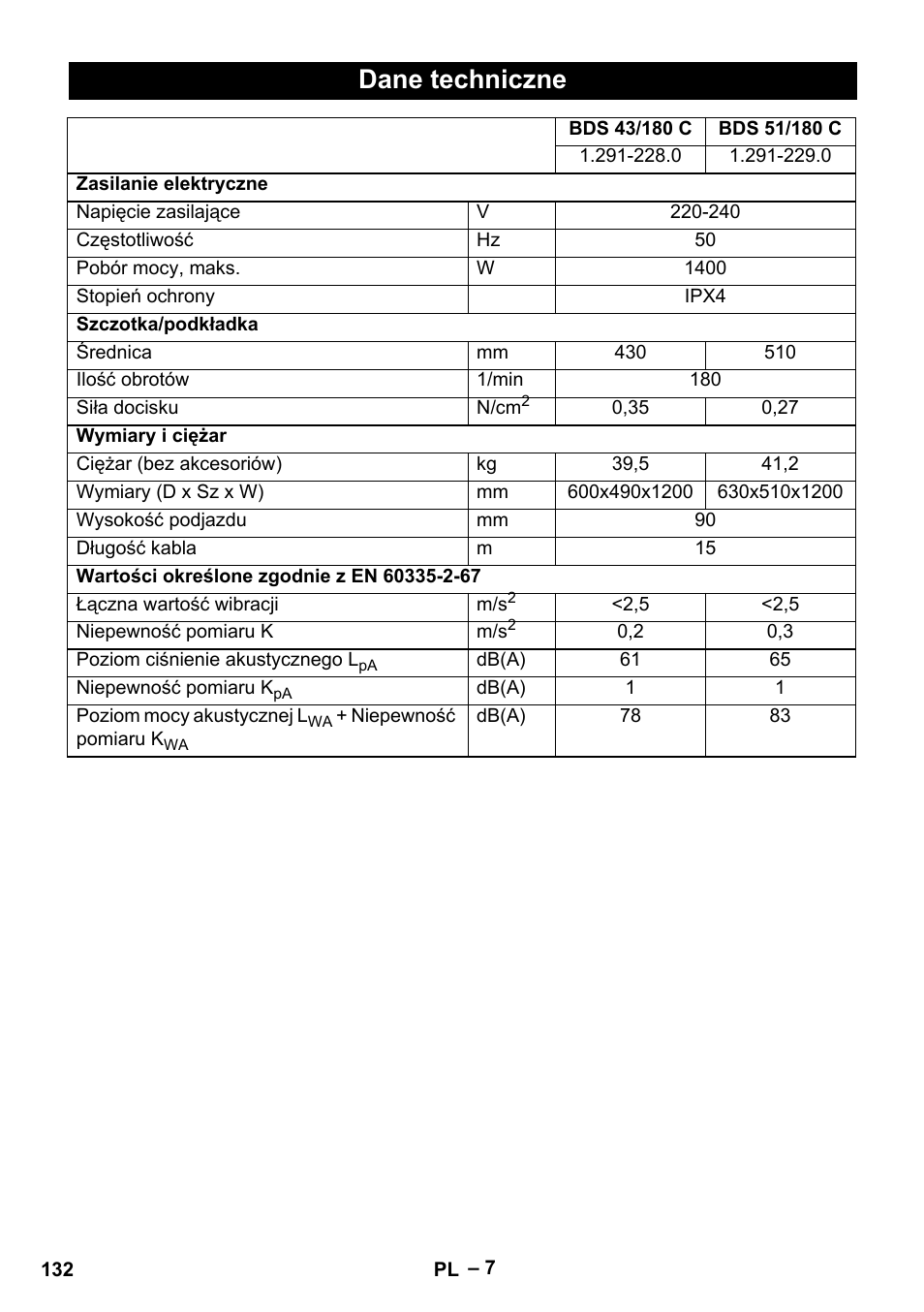 Dane techniczne | Karcher BDS 43-180 C User Manual | Page 132 / 204