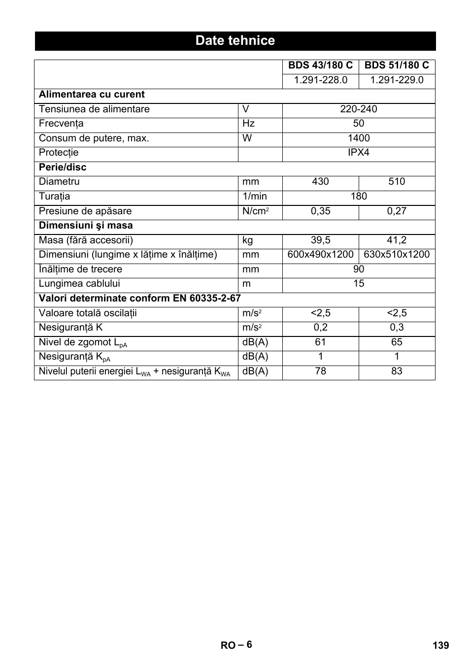 Date tehnice | Karcher BDS 43-180 C User Manual | Page 139 / 204