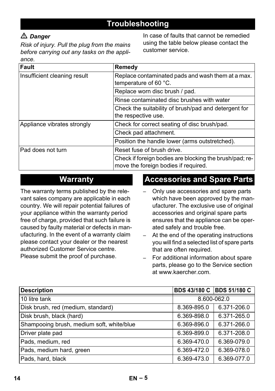 Troubleshooting, Warranty accessories and spare parts | Karcher BDS 43-180 C User Manual | Page 14 / 204