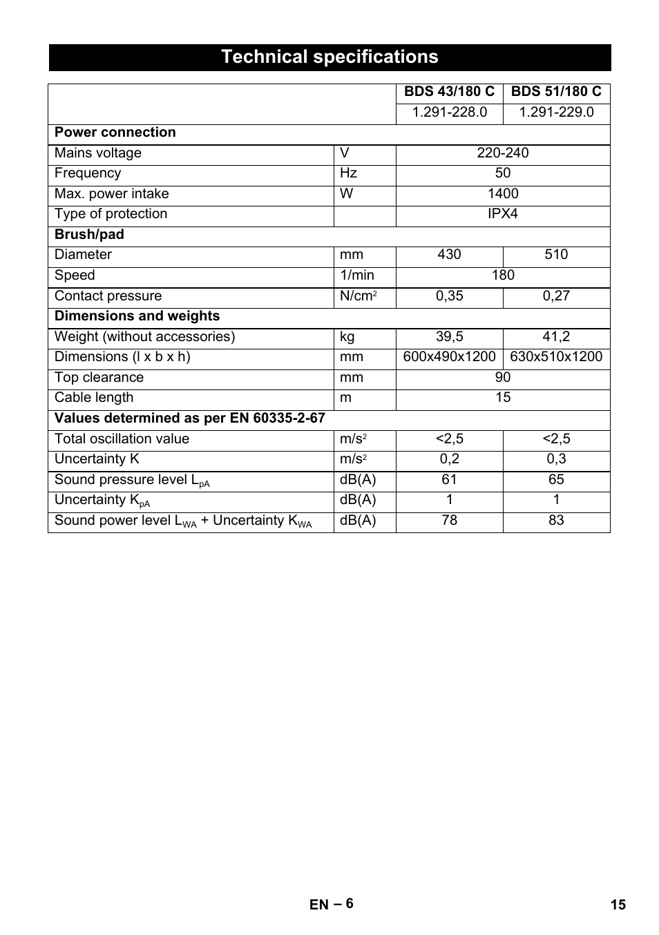 Technical specifications | Karcher BDS 43-180 C User Manual | Page 15 / 204