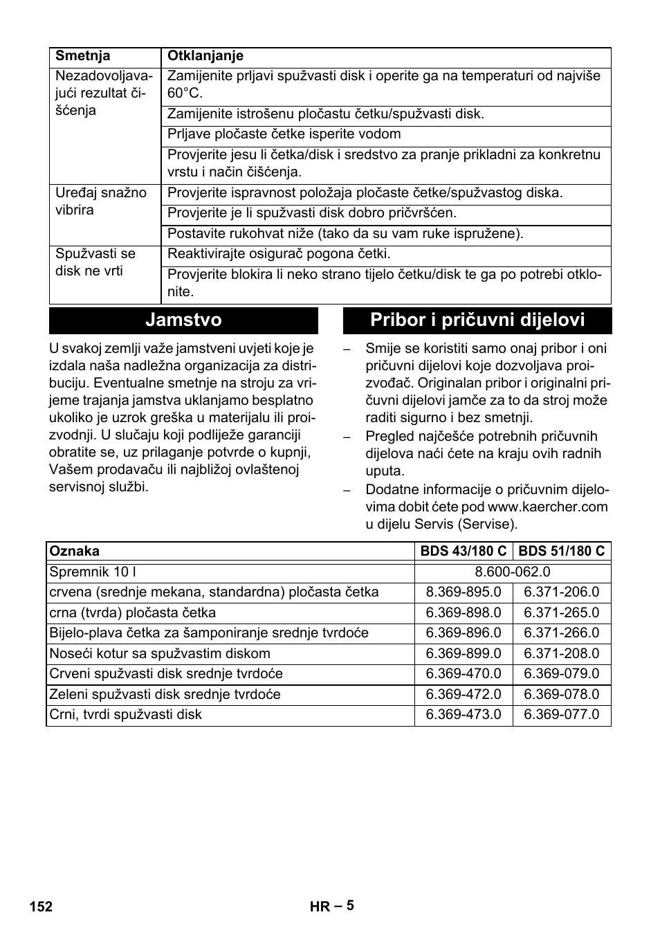 Jamstvo pribor i pričuvni dijelovi | Karcher BDS 43-180 C User Manual | Page 152 / 204