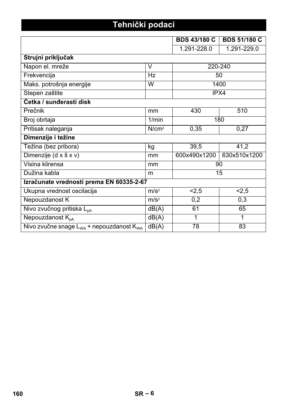 Tehnički podaci | Karcher BDS 43-180 C User Manual | Page 160 / 204