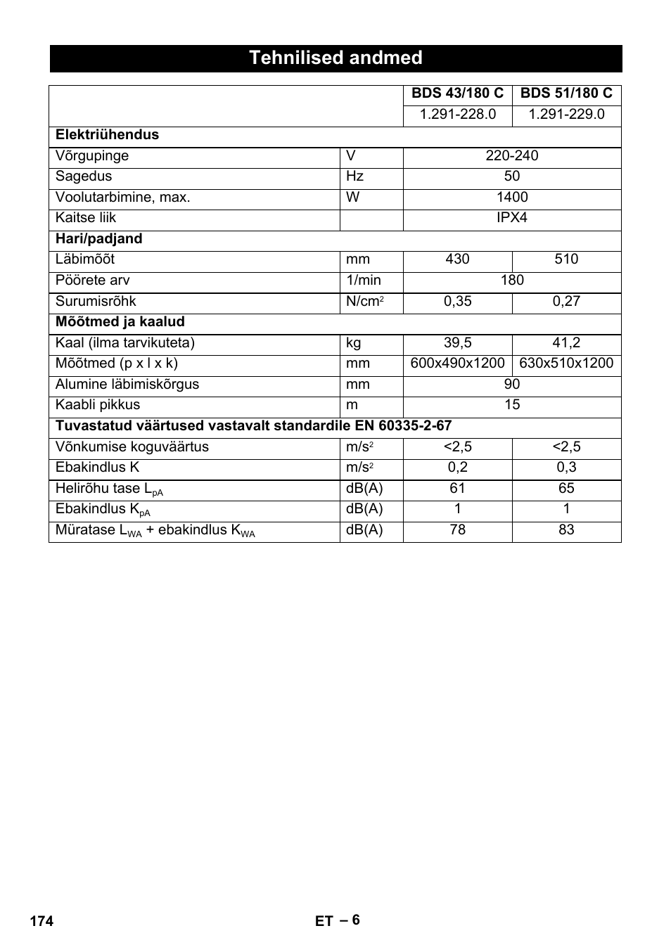 Tehnilised andmed | Karcher BDS 43-180 C User Manual | Page 174 / 204