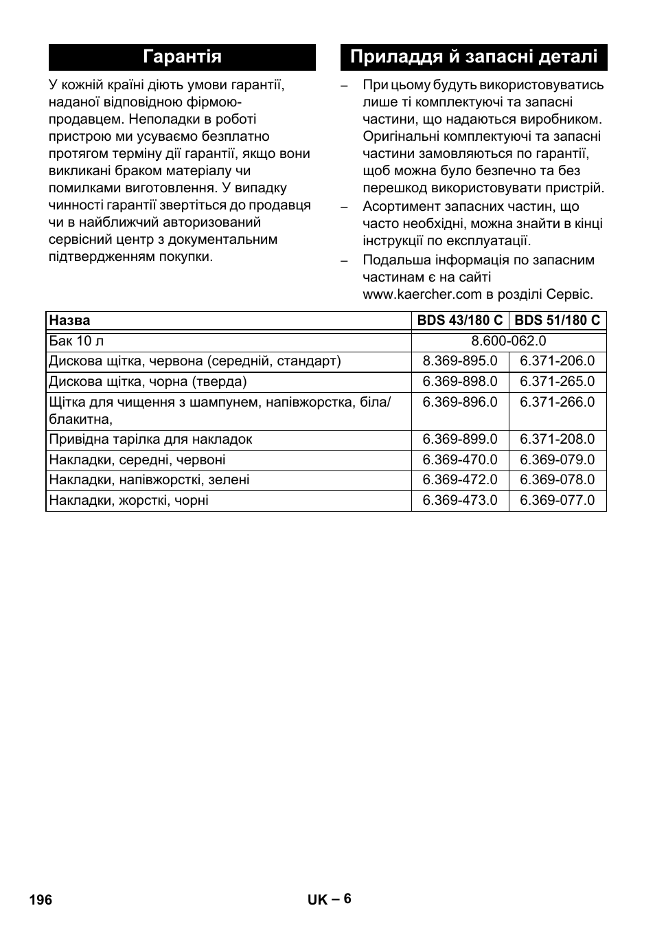 Гарантія приладдя й запасні деталі | Karcher BDS 43-180 C User Manual | Page 196 / 204