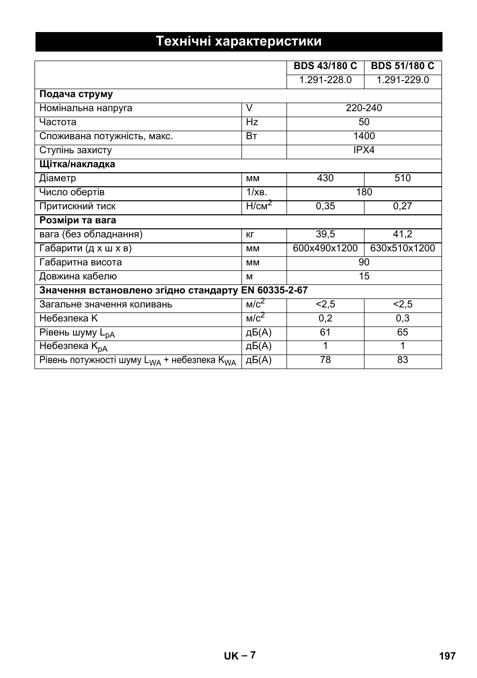 Технічні характеристики | Karcher BDS 43-180 C User Manual | Page 197 / 204