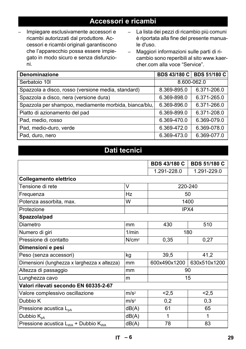 Accessori e ricambi, Dati tecnici | Karcher BDS 43-180 C User Manual | Page 29 / 204