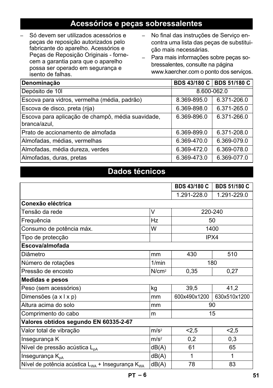 Acessórios e peças sobressalentes, Dados técnicos | Karcher BDS 43-180 C User Manual | Page 51 / 204
