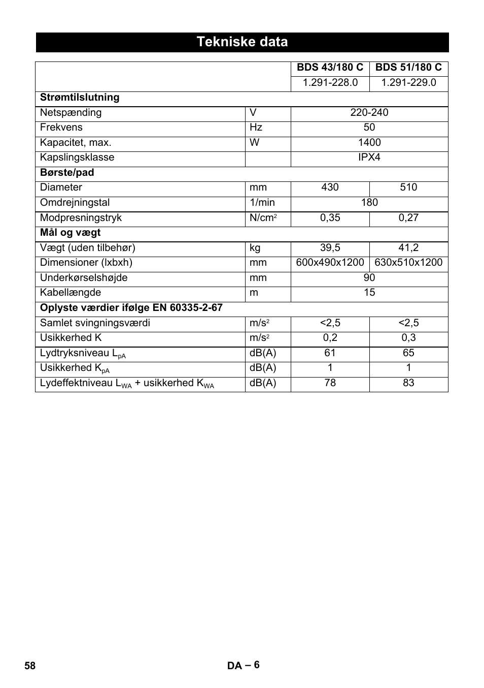 Tekniske data | Karcher BDS 43-180 C User Manual | Page 58 / 204