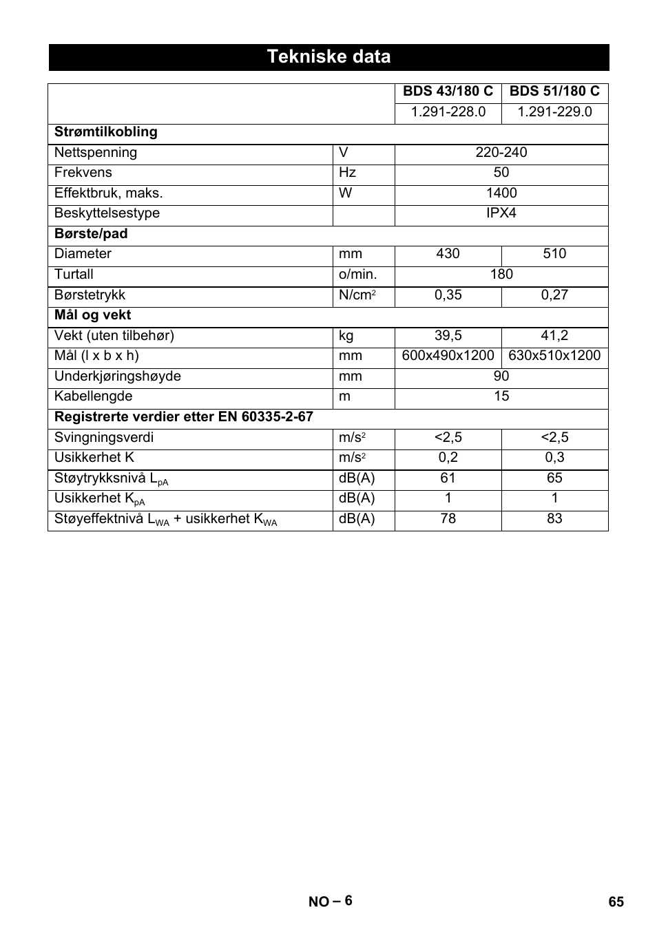 Tekniske data | Karcher BDS 43-180 C User Manual | Page 65 / 204