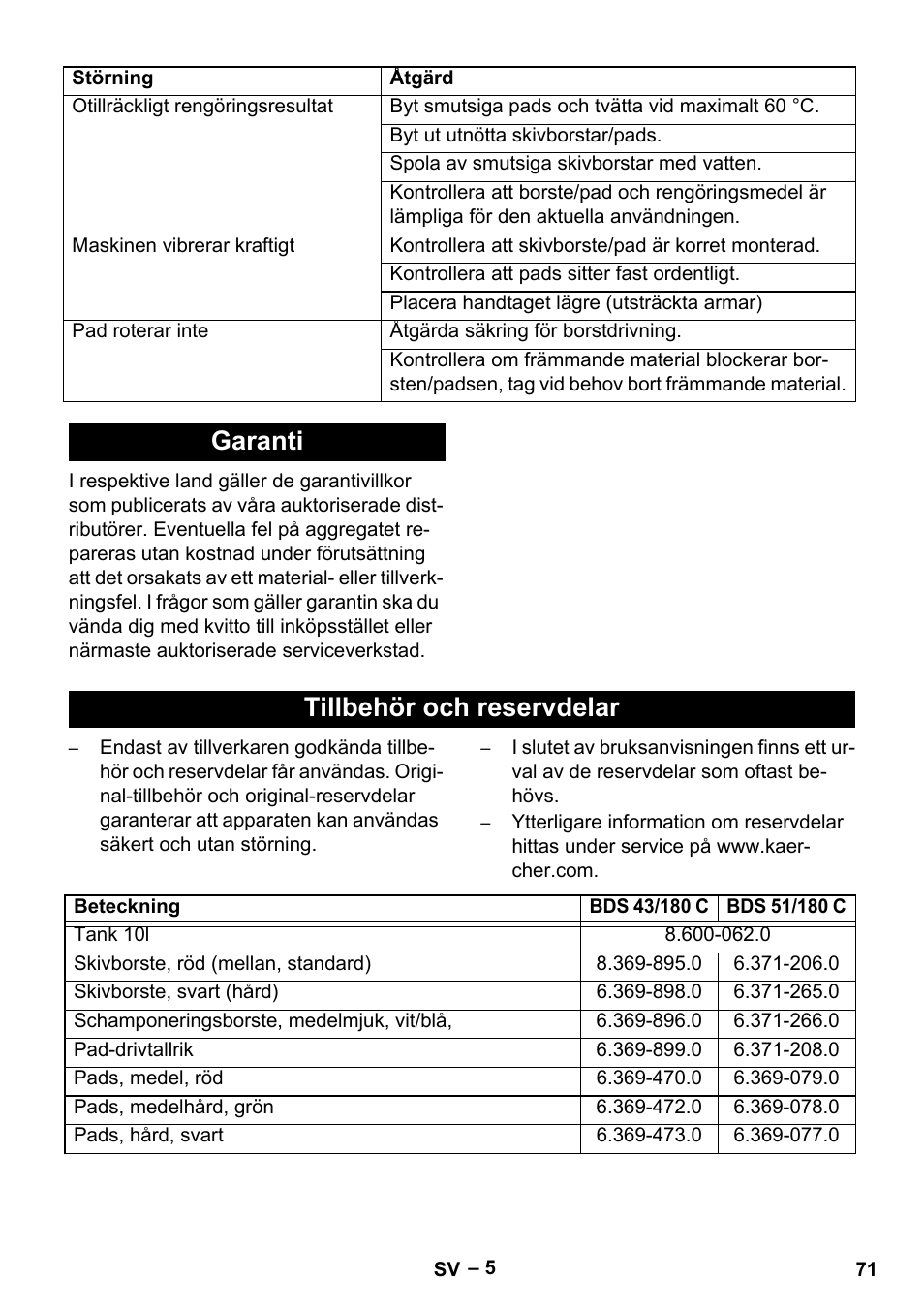 Garanti tillbehör och reservdelar | Karcher BDS 43-180 C User Manual | Page 71 / 204