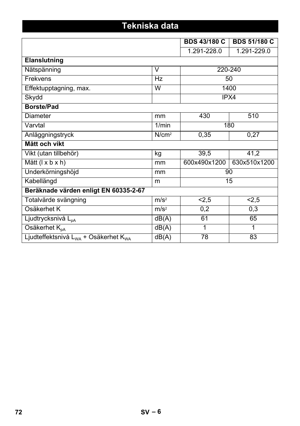 Tekniska data | Karcher BDS 43-180 C User Manual | Page 72 / 204