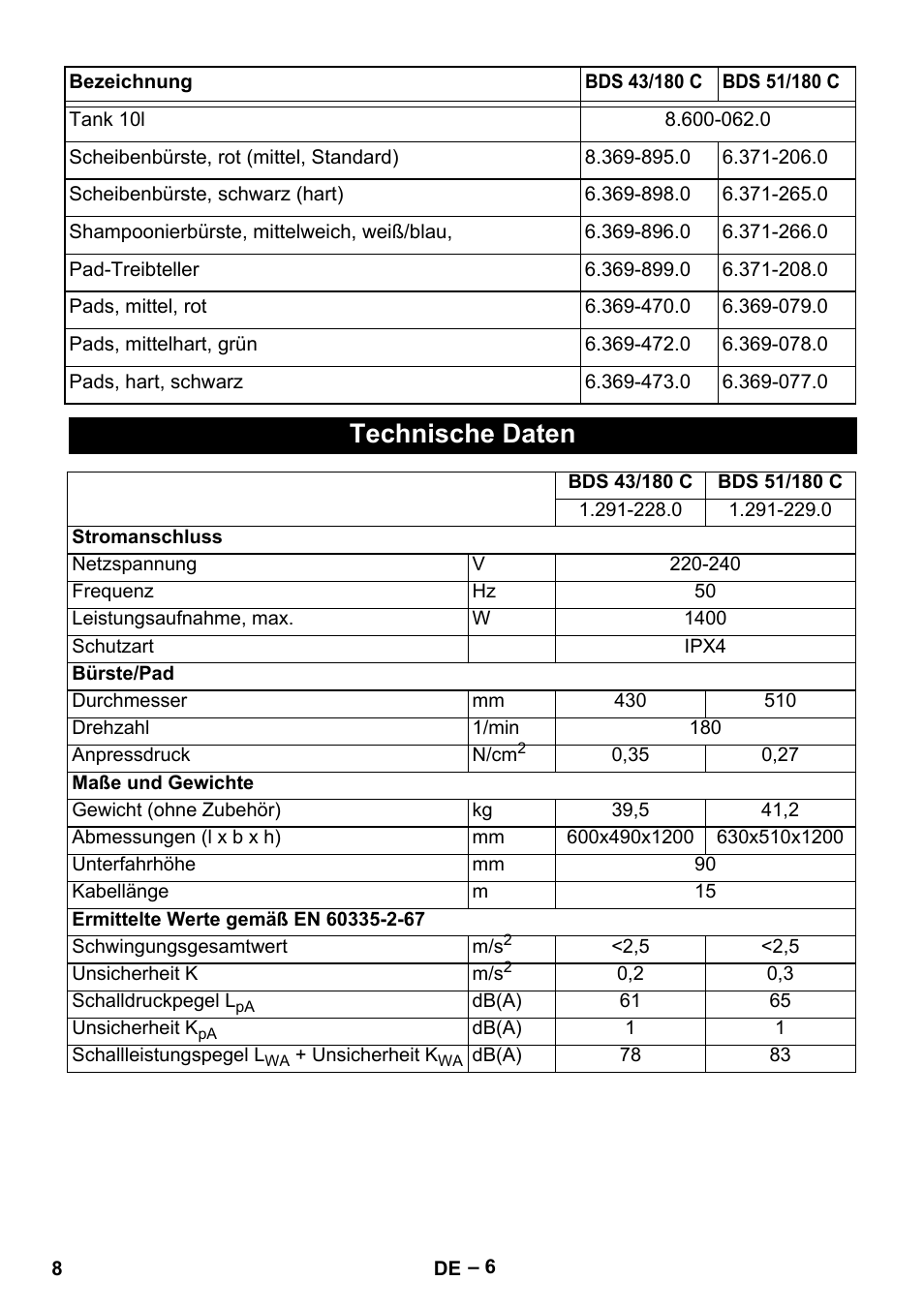 Technische daten | Karcher BDS 43-180 C User Manual | Page 8 / 204