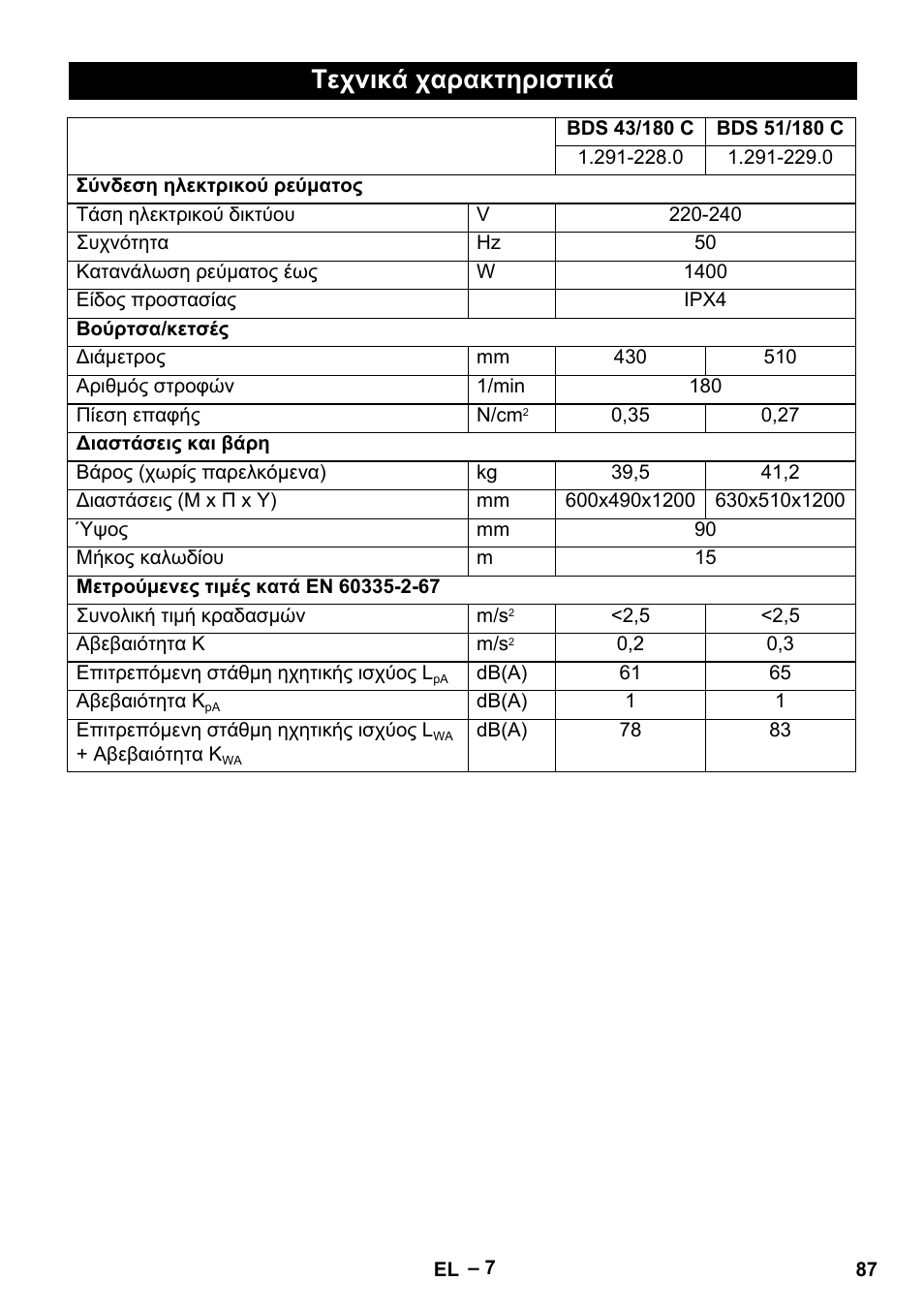 Τεχνικά χαρακτηριστικά | Karcher BDS 43-180 C User Manual | Page 87 / 204