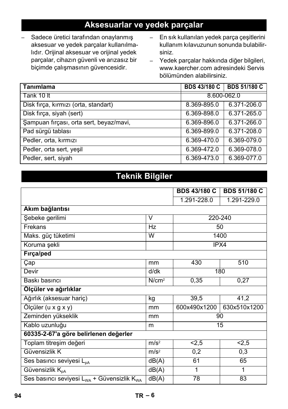 Aksesuarlar ve yedek parçalar, Teknik bilgiler | Karcher BDS 43-180 C User Manual | Page 94 / 204