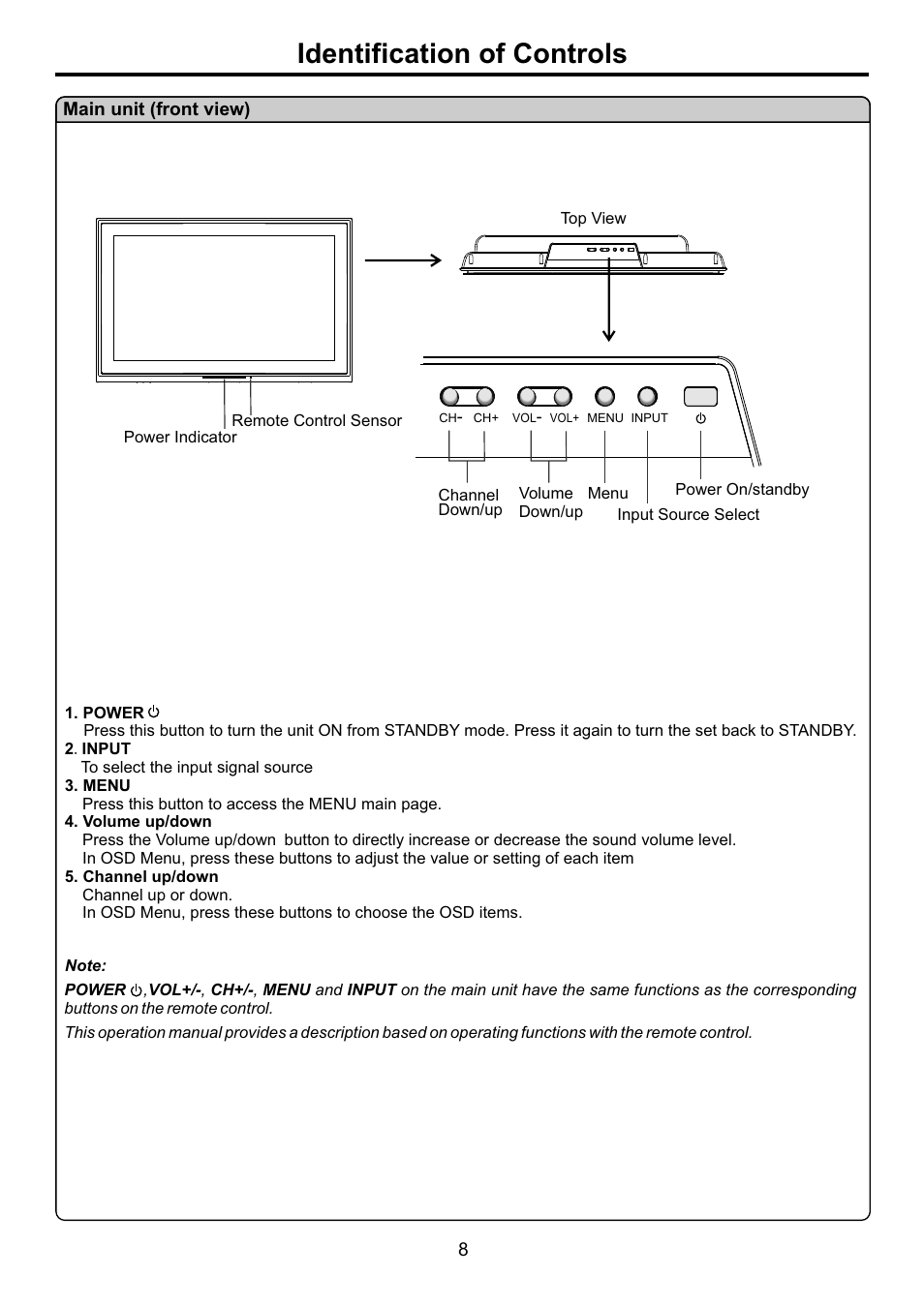 页面 10, Identification of controls | Audiovox FPE4207HR User Manual | Page 10 / 55