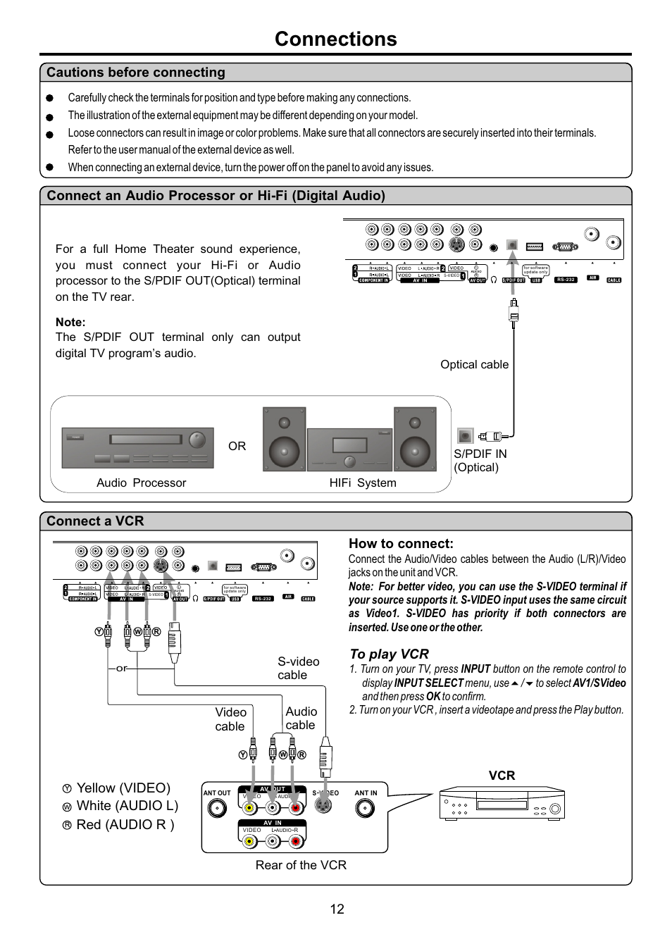 页面 14, Connections, Cautions before connecting | 12 connect a vcr, Yellow (video) white (audio l) red (audio r ), Connect, Audio, Processor, Hi-fi, Digital | Audiovox FPE4207HR User Manual | Page 14 / 55