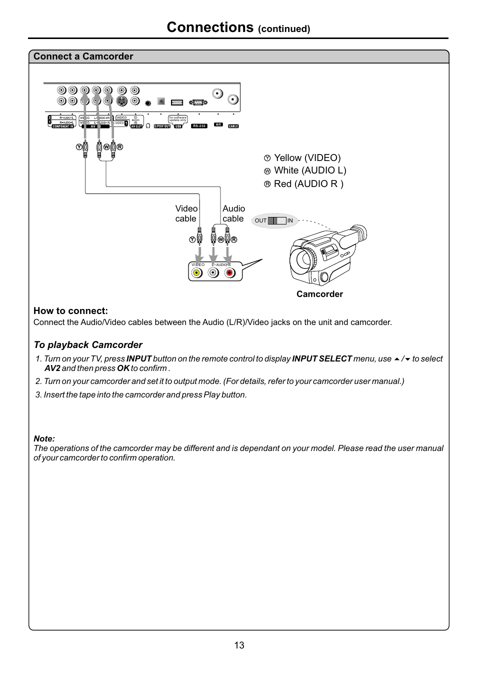 页面 15, Connections, Continued) connect a camcorder | How to connect: to playback camcorder, 13 yellow (video) white (audio l) red (audio r ), Audio cable video cable, Camcorder | Audiovox FPE4207HR User Manual | Page 15 / 55