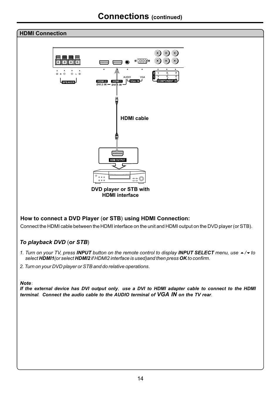 页面 16, Connections | Audiovox FPE4207HR User Manual | Page 16 / 55