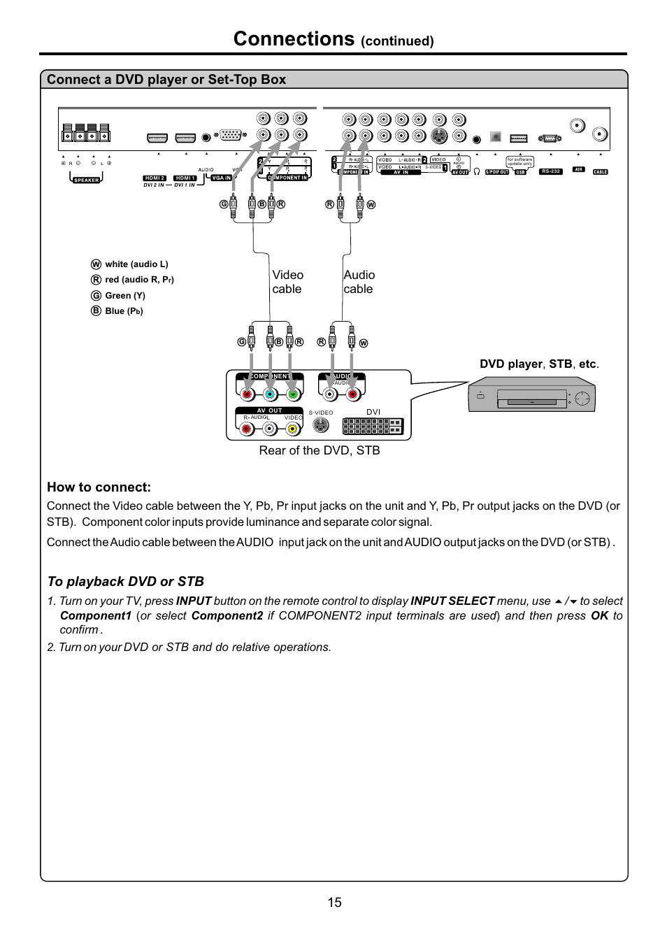 页面 17, Connections, How to connect | Continued), Connect a dvd player or set-top box, Rear of the dvd, stb, Audio cable, Video cable, Dvd player , stb , etc | Audiovox FPE4207HR User Manual | Page 17 / 55