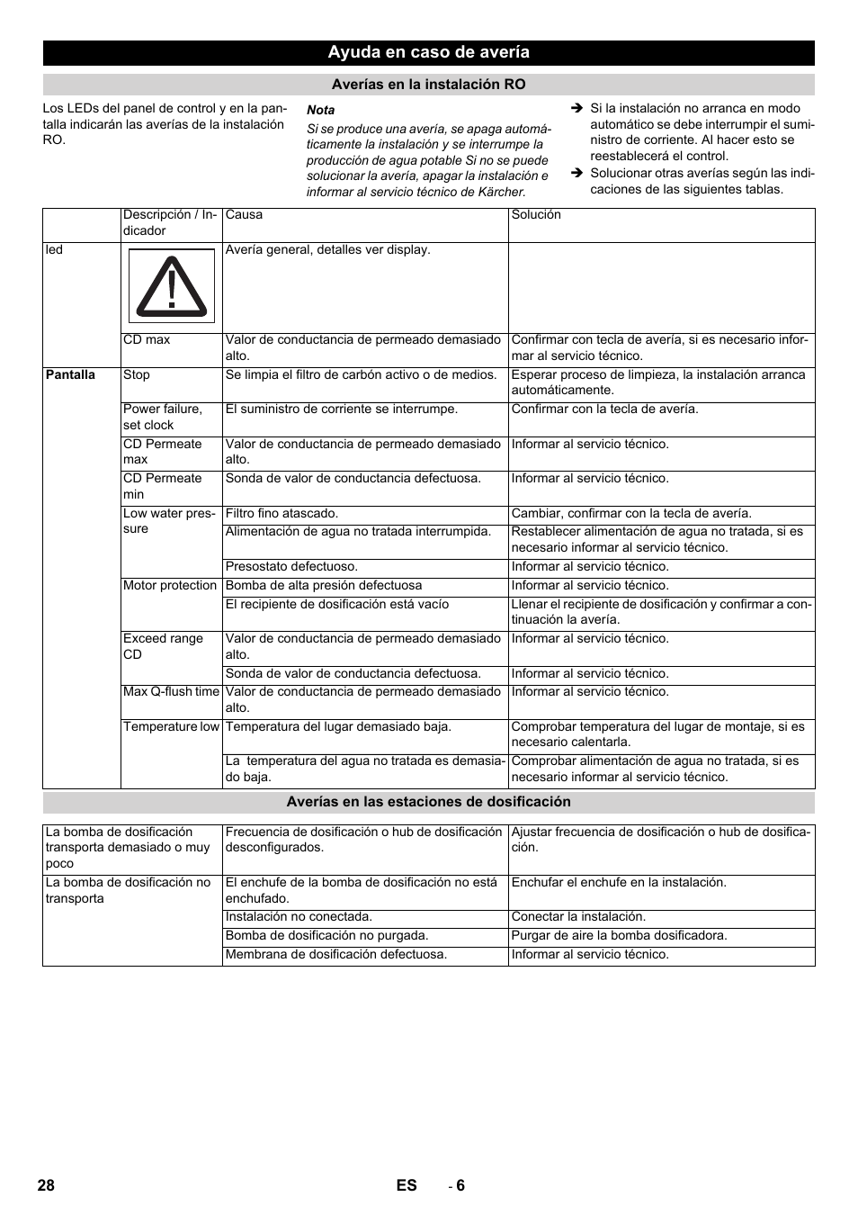 Ayuda en caso de avería | Karcher Úpravna vody WPC 10000 SW User Manual | Page 28 / 32