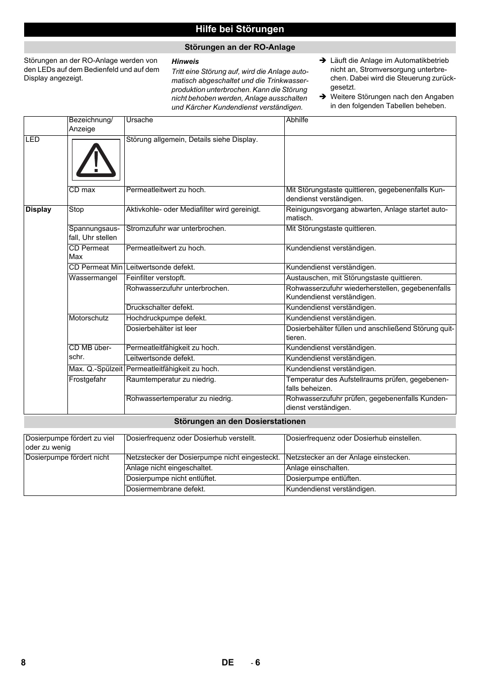 Hilfe bei störungen | Karcher Úpravna vody WPC 10000 SW User Manual | Page 8 / 32