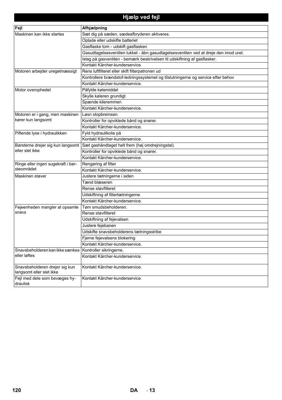 Hjælp ved fejl | Karcher KM 130-300 R Lpg User Manual | Page 120 / 448