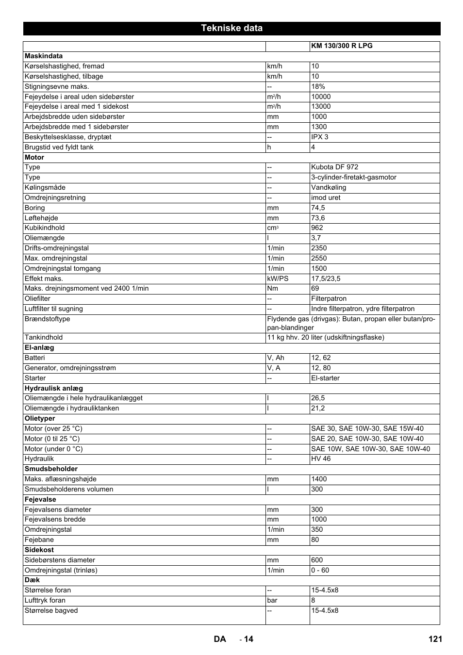 Tekniske data | Karcher KM 130-300 R Lpg User Manual | Page 121 / 448