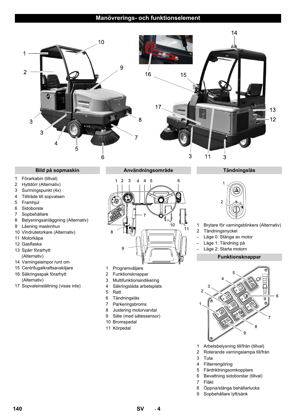 Manövrerings- och funktionselement | Karcher KM 130-300 R Lpg User Manual | Page 140 / 448